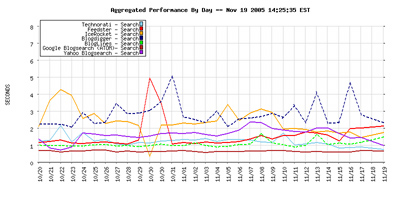 GrabPERF results - medium size