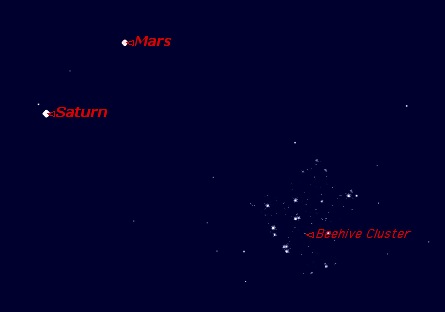 evening sky conjunction: 