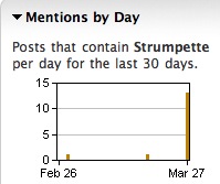 Strumpette hockeystick