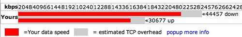 UCSB speed test