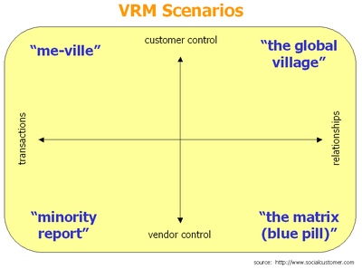 VRM scenarios